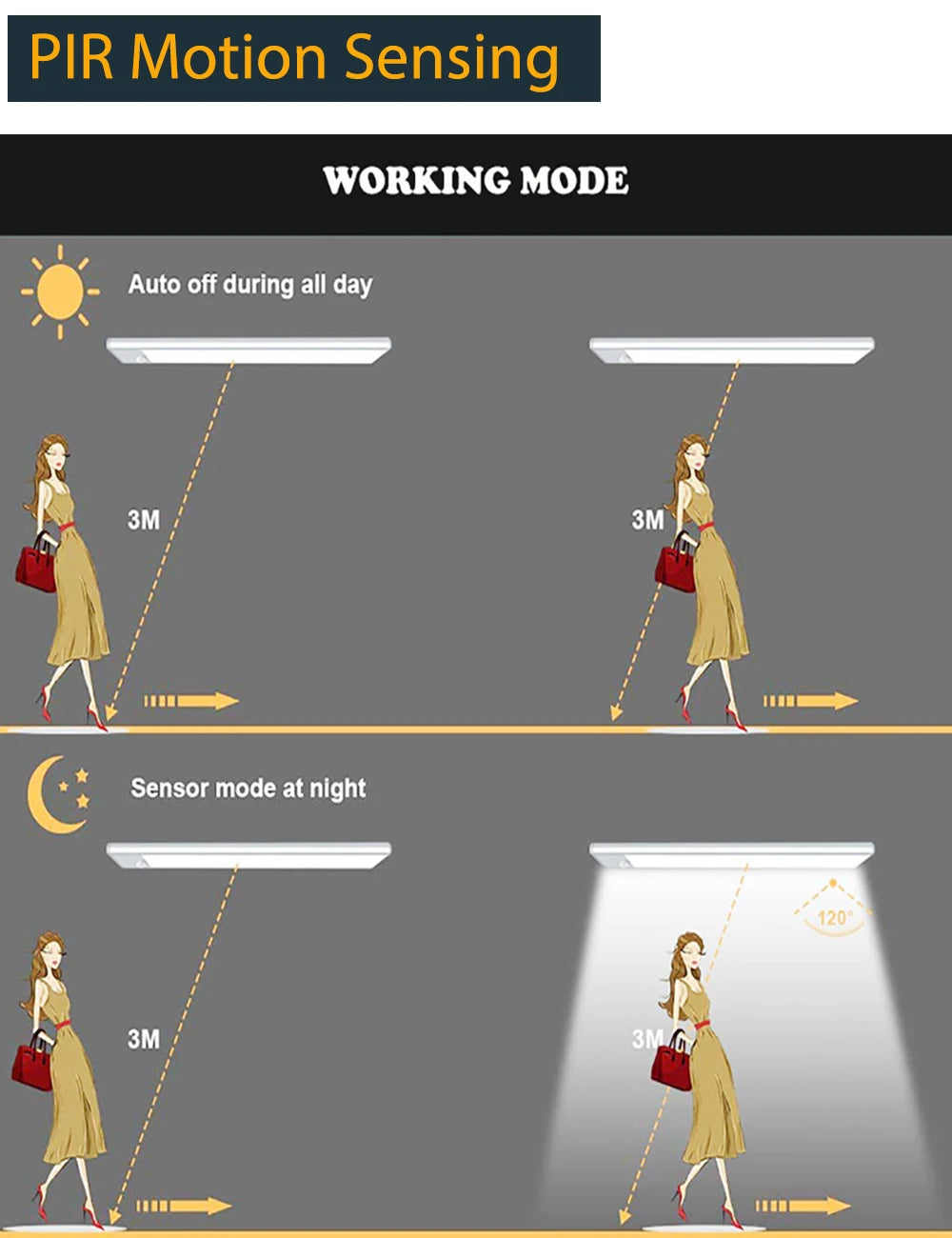 Motion Sensor Light